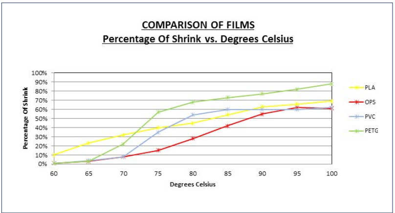 shrink rate of shrink sleeves